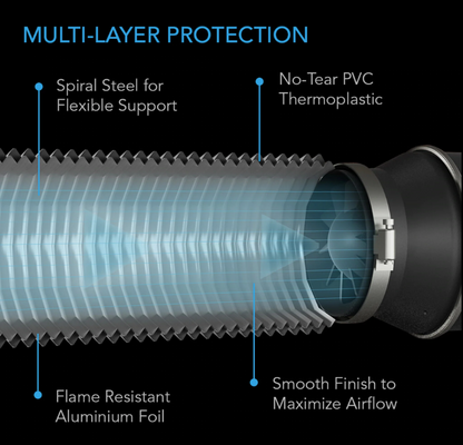 AC Infinity - Flexible Four-Layer Ducting - 4 inch x 8ft - DiscountHydro.com - 11.99 - AC Infinity, Fans & Filters > Ducting