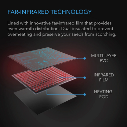 AC Infinity - Seedling Heat Mats - Suncore H3 10 x 20.75 Inch - DiscountHydro.com - 22.99 - AC Infinity, Environment Control > Heaters, Germination, Grow Media > Propagation