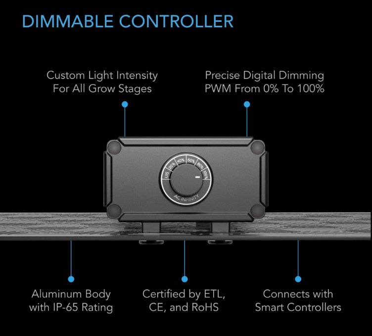 AC Infinity - Ionboard LED Series - Ionboard S22 - DiscountHydro.com - 148.00 - AC Infinity, Lighting, Lighting > LED Fixtures