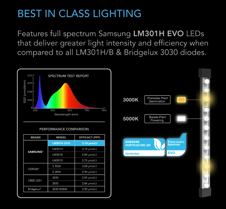 Ionbeam Series - Ionbeam S16 - DiscountHydro.com - 98.99 - AC Infinity, Lighting, Lighting > Lamps / Bulbs, Lighting > LED Fixtures