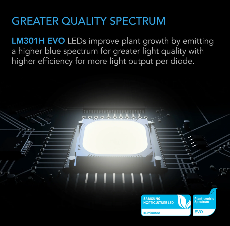 Ionframe LED Series - EVO 3 = 280W (2 x 4 inch) - DiscountHydro.com - 338.00 - AC Infinity, Lighting > LED Fixtures