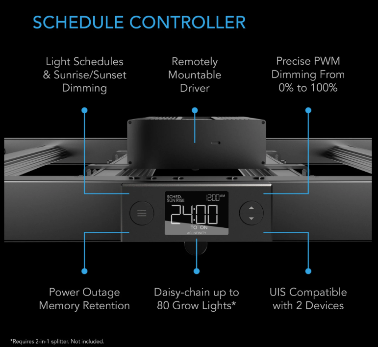 Ionframe LED Series - EVO 3 = 280W (2 x 4 inch) - DiscountHydro.com - 338.00 - AC Infinity, Lighting > LED Fixtures