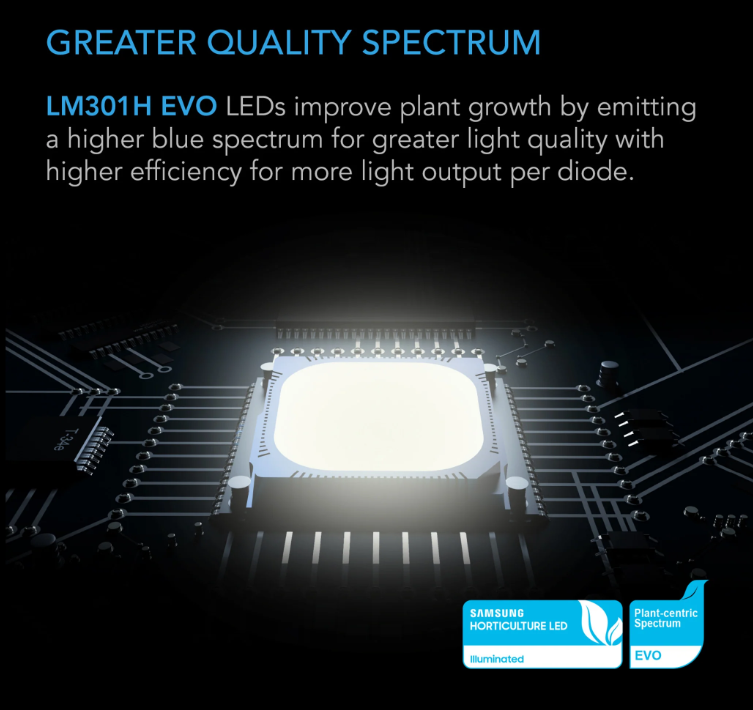 Ionframe LED Series - EVO 3 = 280W (2 x 4 inch) - DiscountHydro.com - 338.00 - AC Infinity, Lighting > LED Fixtures