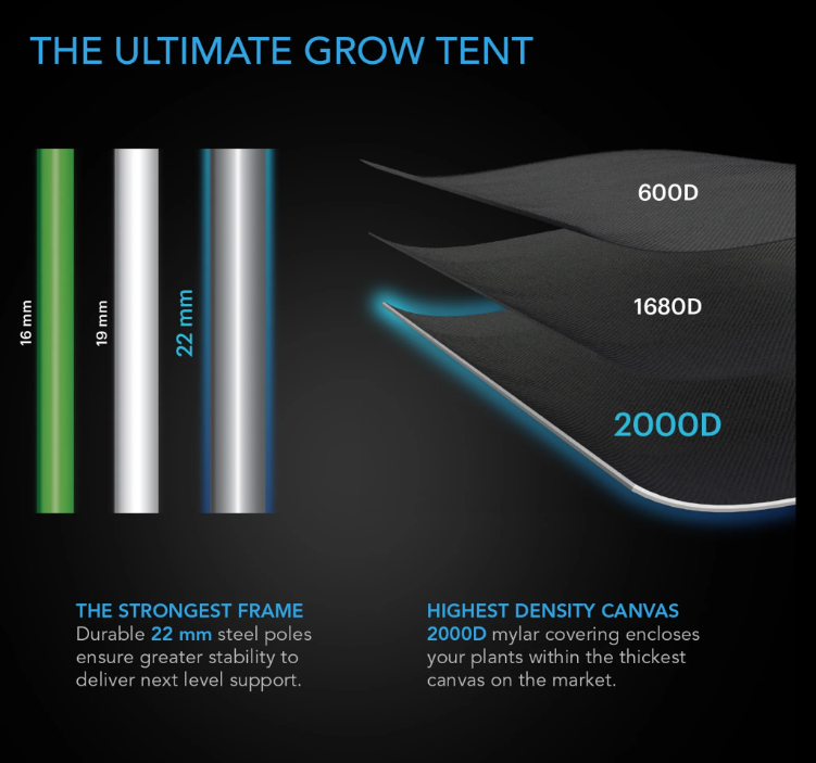Cloudlab Advanced Tent - Default Title - DiscountHydro.com - 138.00 - AC Infinity, Grow Tent, Grow Tents > Grow Tents