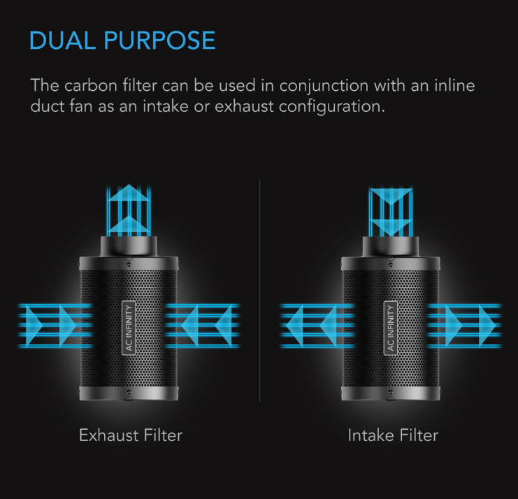 Carbon Filters - 4 inch = 356 m3/hour - DiscountHydro.com - 44.99 - AC Infinity, Fans & Filters > Carbon Filters
