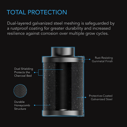 Refillable Carbon Filters - 4 inch = 357 m3/hour - DiscountHydro.com - 81.99 - AC Infinity, Fans & Filters > Carbon Filters