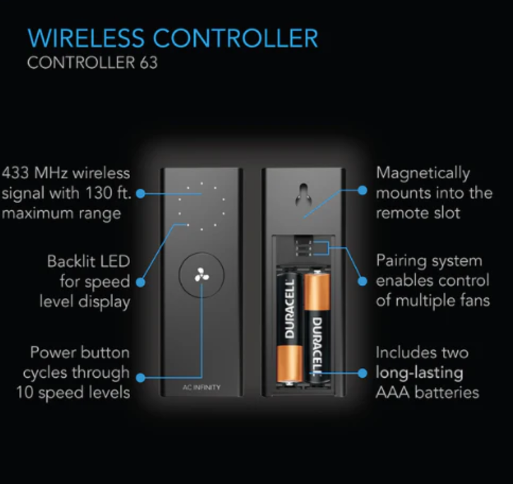 Cloudlift Fans - 12 inch = 3070 m3/hour - DiscountHydro.com - 178.00 - AC Infinity, Fans & Filters > Circulations Fans