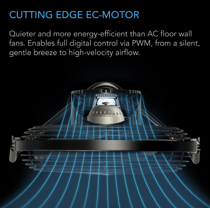 Cloudlift Fans - 12 inch = 3070 m3/hour - DiscountHydro.com - 178.00 - AC Infinity, Fans & Filters > Circulations Fans