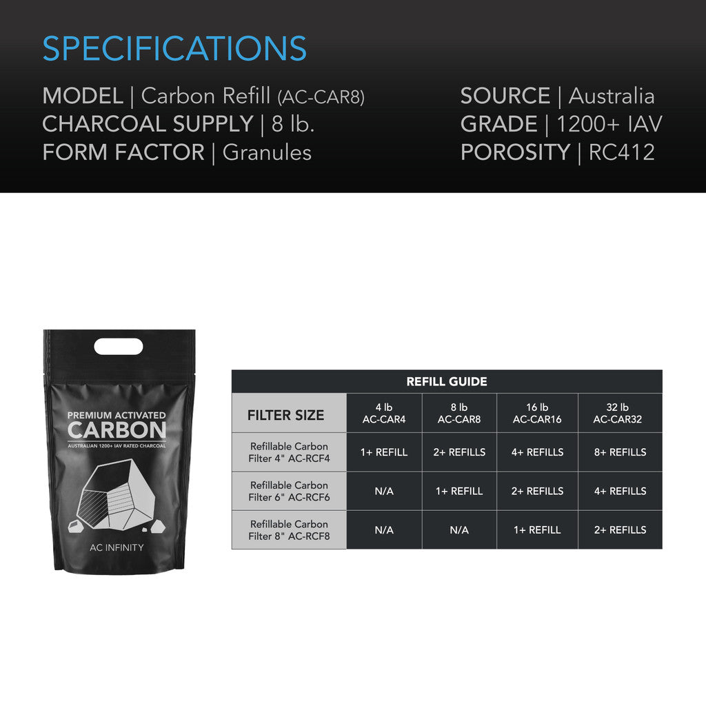 AC Infinity - Activated Carbon Refill, 1200+ Iav Australian Charcoal, 8 Lb.