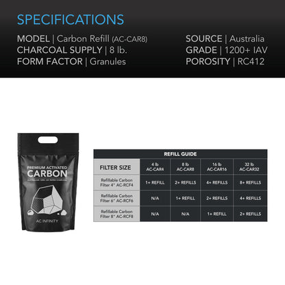 AC Infinity - Activated Carbon Refill, 1200+ Iav Australian Charcoal, 8 Lb.