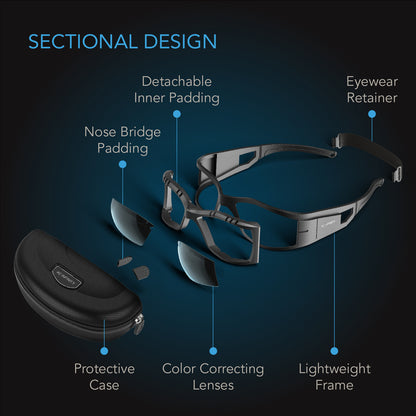 AC Infinity Grow Room Glasses, 3 Color Corrective Lenses