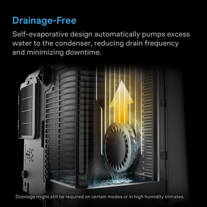 PRE-ORDER Share:      AC Infinity Terraform 9 (UK Version Of Terraform 8) - All-In-One Grow Tent Climate Control A/C