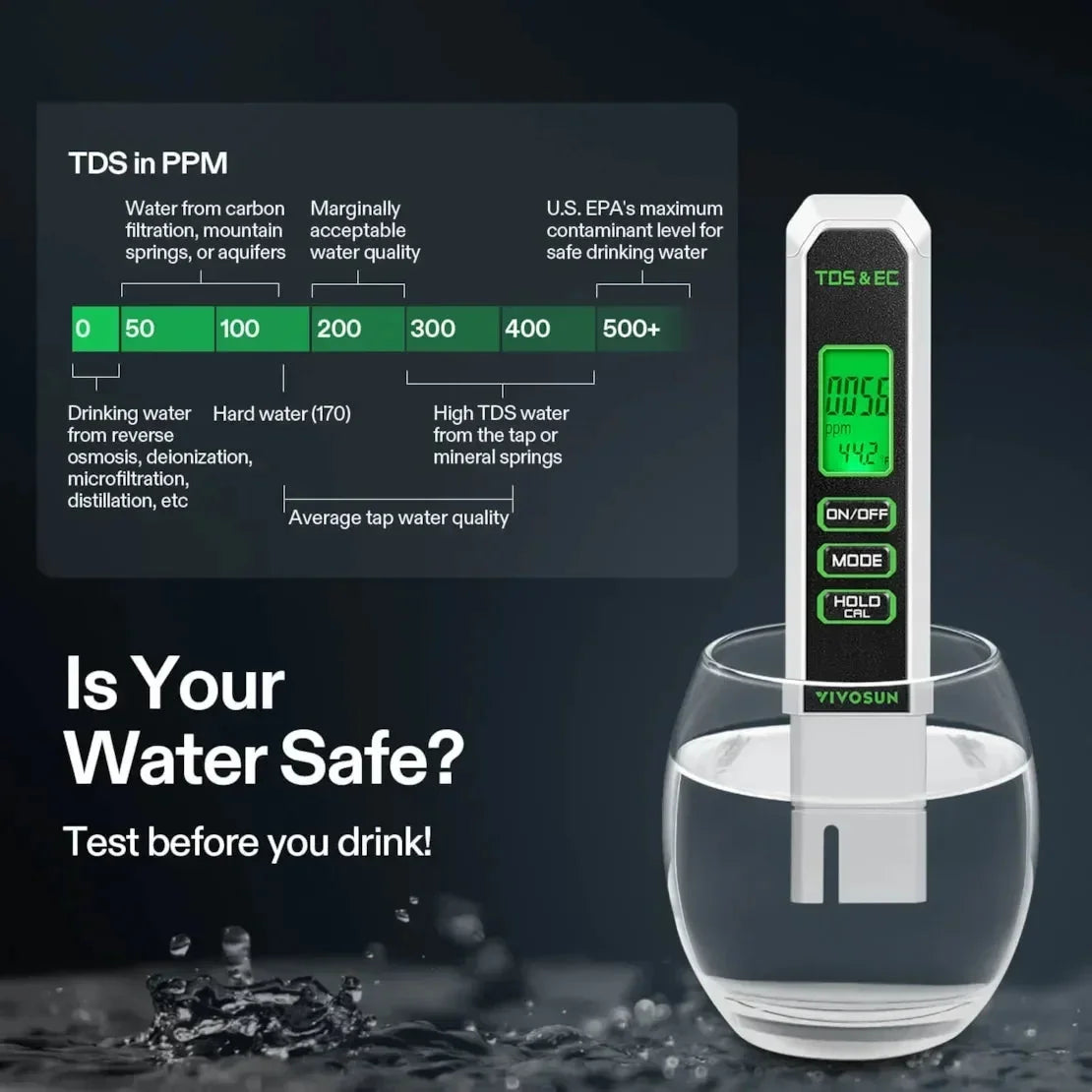 Vivosun pH and TDS Meter Combo Water Test Kit for Drinking Water, Aquarium, Hydroponics, Pool, and RO System. This combo