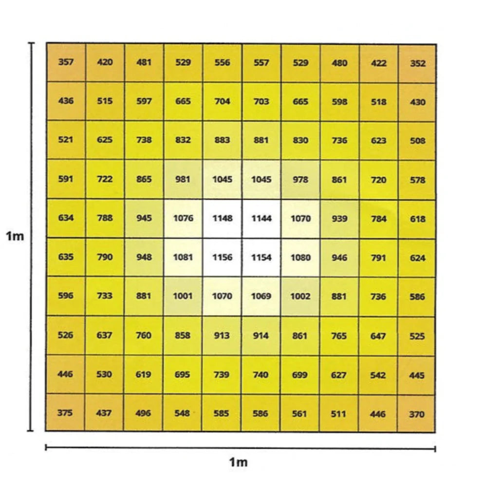 Maxibright Varidrive 360W LED with Integrated Driver