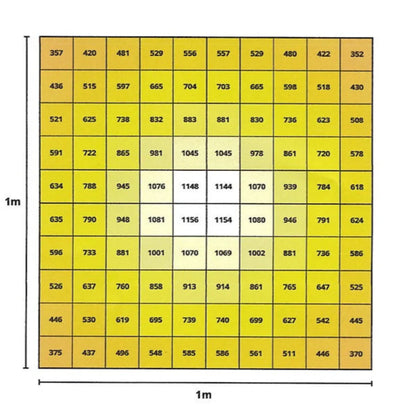 Maxibright Varidrive 360W LED with Integrated Driver