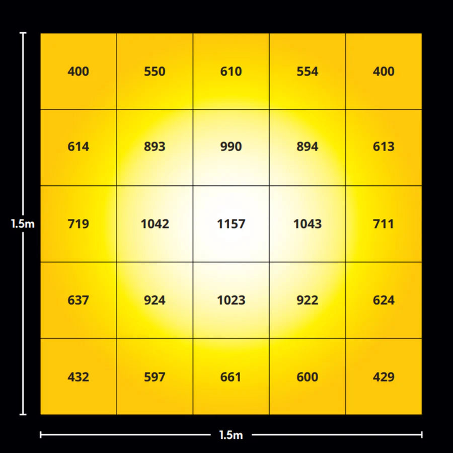 Maxibright Varidrive 3 - 720W 3.0 LED Grow Light