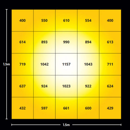 Maxibright Varidrive 3 - 720W 3.0 LED Grow Light